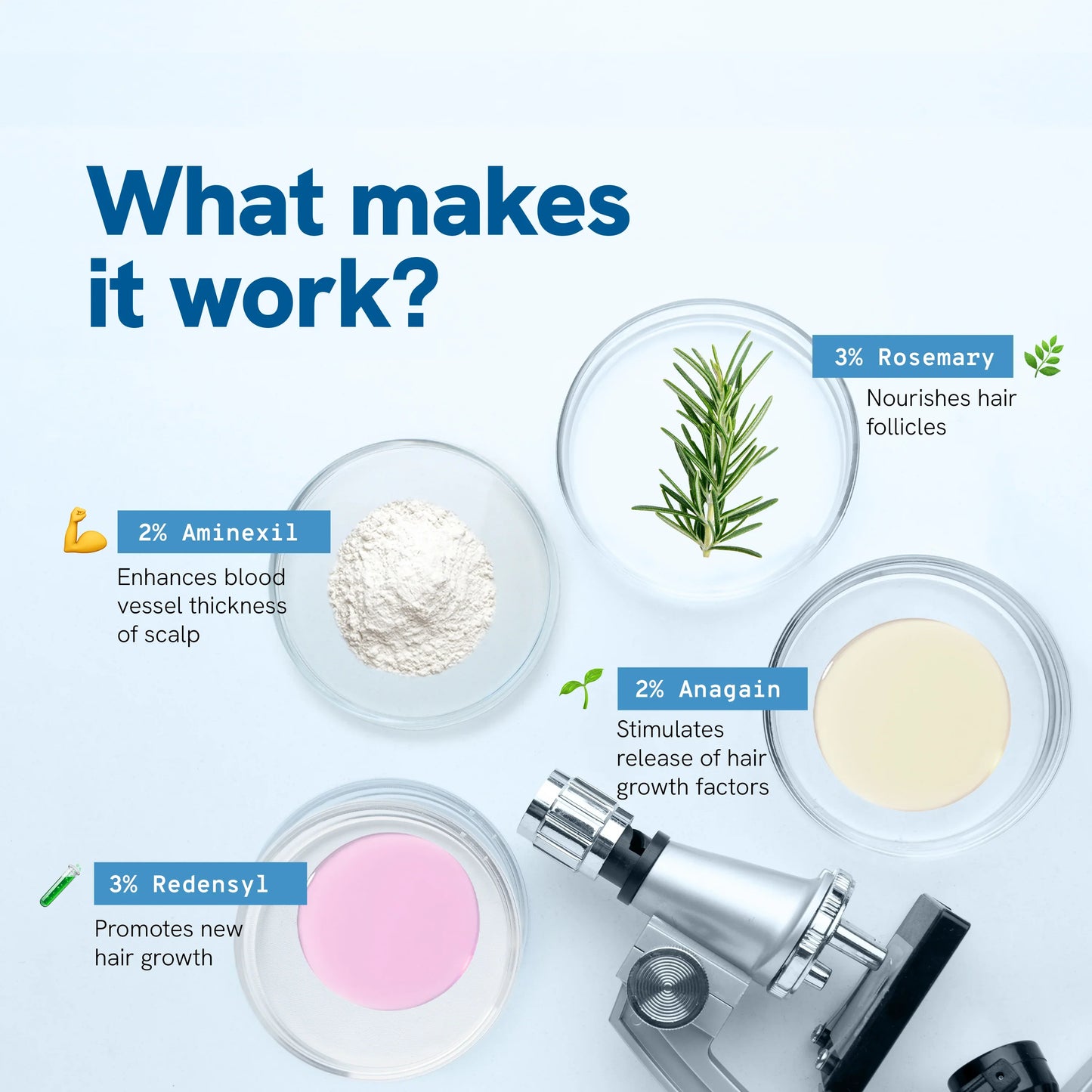 Advanced Hair Growth Roll-On Serum - 25ml