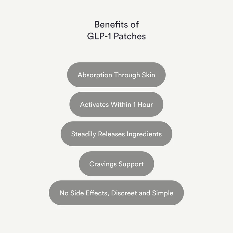 Kind Patches - GLP-1 Patches