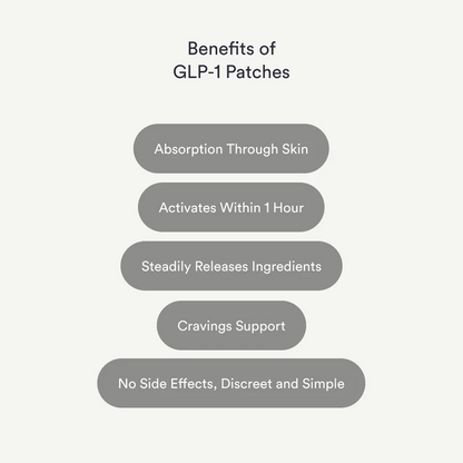 Kind Patches - GLP-1 Patches