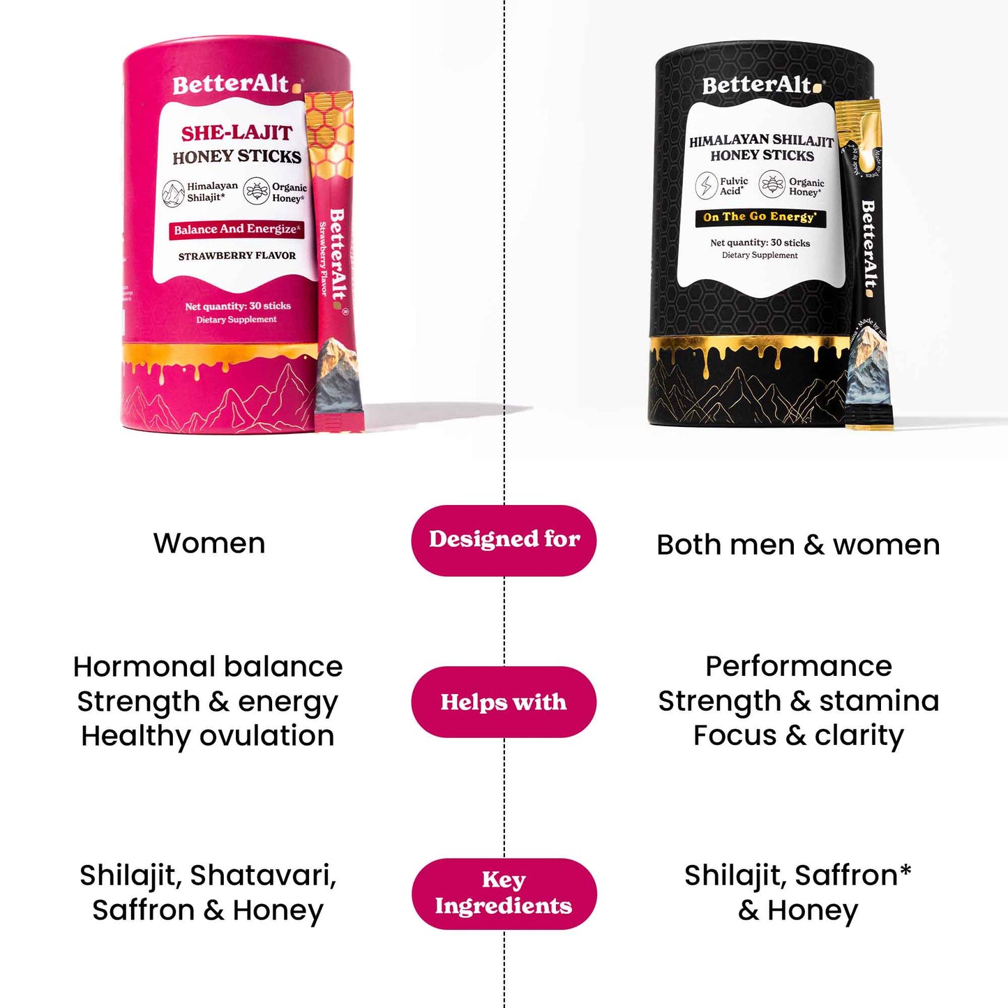 She-Lajit - Himalayan Pure Shilajit Honey Sticks